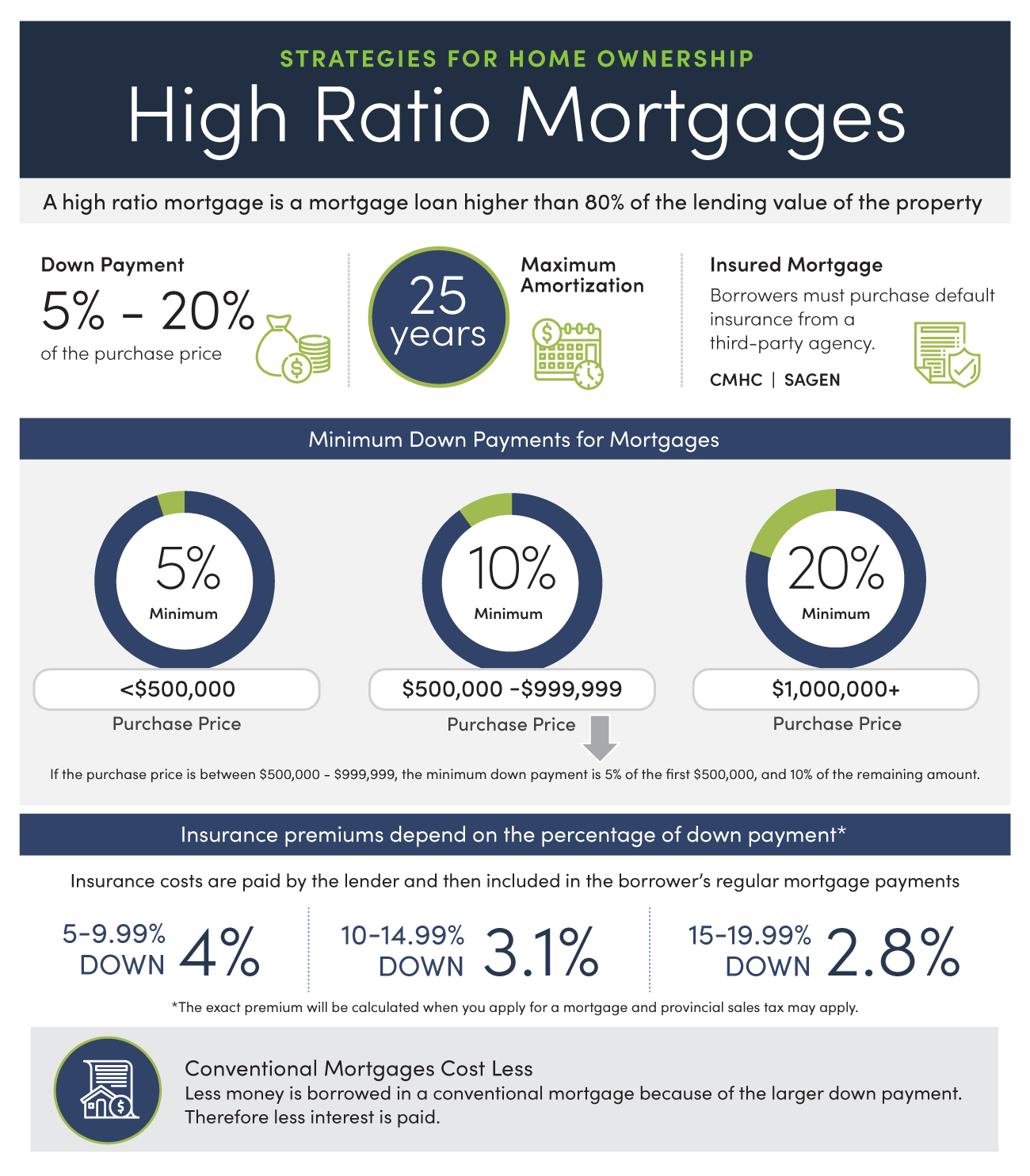 infographics_page